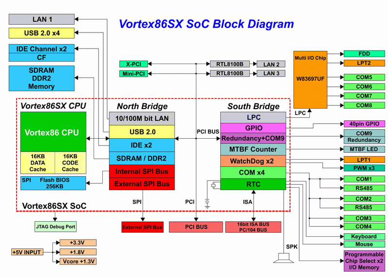 Computer Block Diagram. of Microprocessor+block+